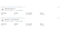 GNSS testrit: Samenvatting