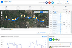 GPS-test: Huawei Mate 20 X - Overzicht