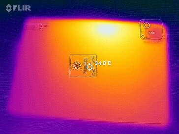 Oppervlaktetemperaturen: Bodem