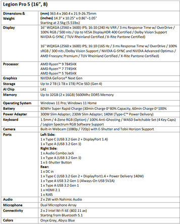 Lenovo Legion Pro 5 specs