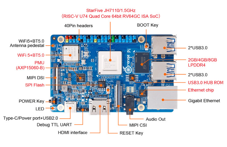 (Afbeeldingsbron: Orange Pi)