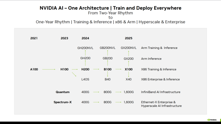 (Afbeelding Bron: Nvidia)