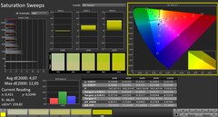 Calman: Kleurverzadiging