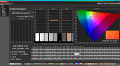 ColorChecker na kalibratie