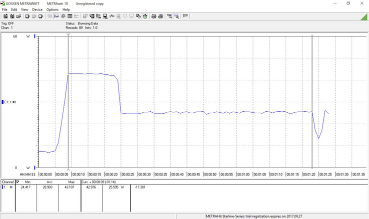 Cinebench R15 opgenomen vermogen in Watt, ongeveer 15s hoog energieverbruik vanwege Turbo Boost