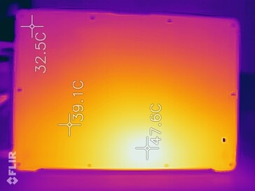 Heatmap bodem, de getoonde metingen zijn iets te hoog