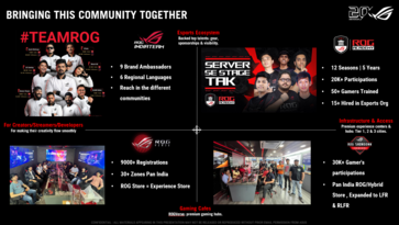 ROG heeft in het land een aanzienlijk groot gaming-ecosysteem opgebouwd