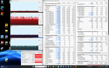 Cyberpunk 2077 stress