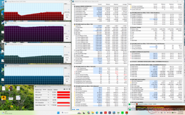 Prime95+FurMark-belastingstest