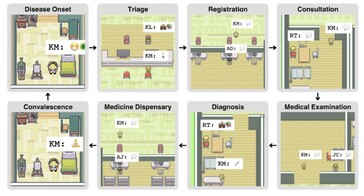 Alle stadia van een zieke patiënt worden gesimuleerd, van diagnose tot behandeling tot herstel. (Bron: Tsinghua Universiteit)