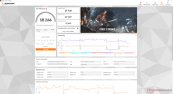 Fire Strike (Gebalanceerde modus)