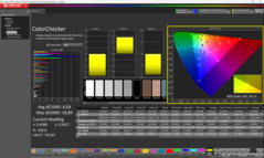 Gekalibreerd met Calman Colorchecker