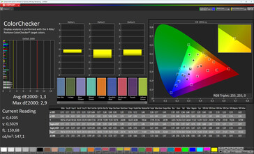 Kleurnauwkeurigheid (kleurprofiel Original Color Pro, kleurtemperatuur warm, doelkleurruimte sRGB)