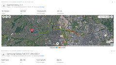 GNSS testreis: samenvatting
