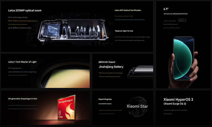 Belangrijkste kenmerken van de Xiaomi 17 Ultra (Afbeelding bron: Xiaomi - machine vertaald)