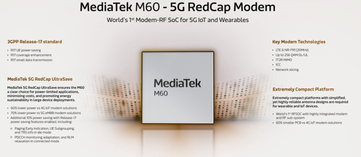 Kenmerken MediaTek M60-modem (afbeelding via MediaTek)