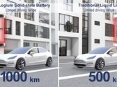 Een solid-state batterij kan het bereik van de huidige Tesla-modellen verdubbelen (afbeelding: ProLogium/YouTube)