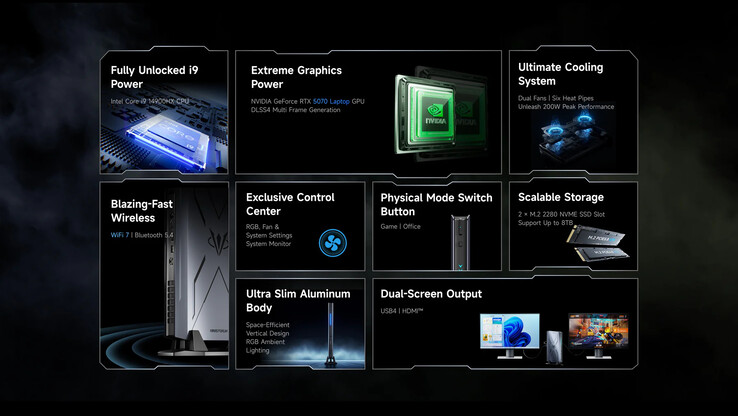 (Afbeeldingsbron: Minisforum)