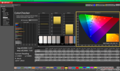 ColorChecker vóór kalibratie