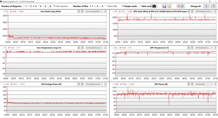 CPU/GPU-stresstest voor gegevens