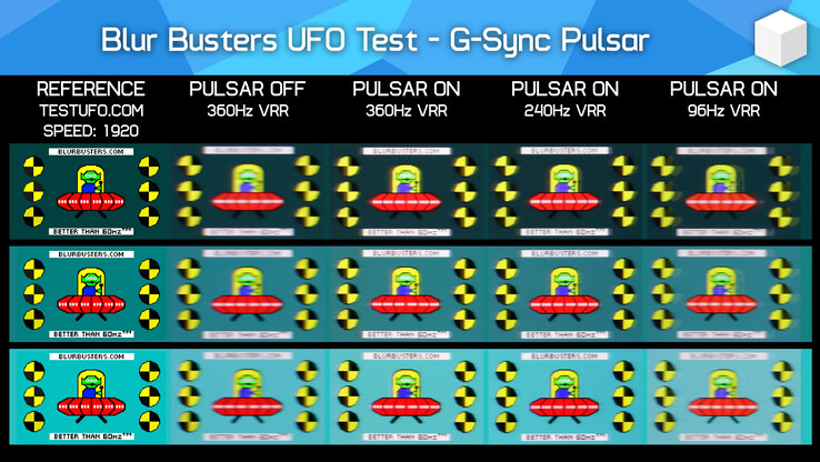 Pulsar aan vs. uit test met de populaire UFOTest bewegingshelderheid benchmark van BlurBusters (Afbeelding Bron: Hardware Unboxed op YouTube)
