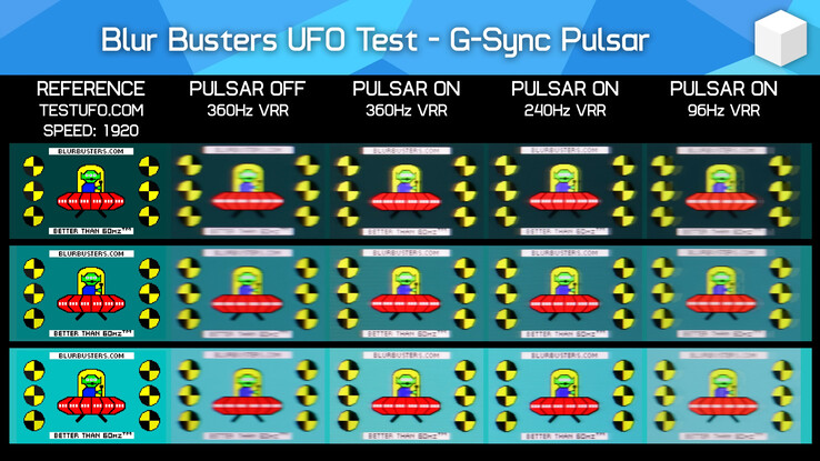 Pulsar aan vs. uit test met de populaire UFOTest bewegingshelderheid benchmark van BlurBusters (Afbeelding Bron: Hardware Unboxed op YouTube)