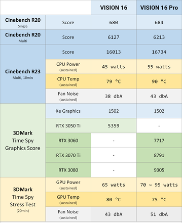 Benchmarks (Beeldbron: Schenker)