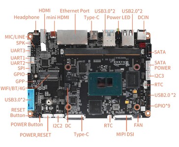 De lay-out van het carrierboard van de Youyeetoo K1 omvat twee HDMI-uitgangen, SATA met eigen voeding, MIPI-DSI en aansluitingen voor GPIO, UART, I2C en SPI