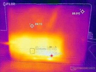 Stationairtemperaturen onderkant