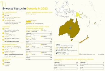 Details van recycling van elektronisch afval voor Oceanië. (Bron: Global E-waste Monitor 2024 rapport)