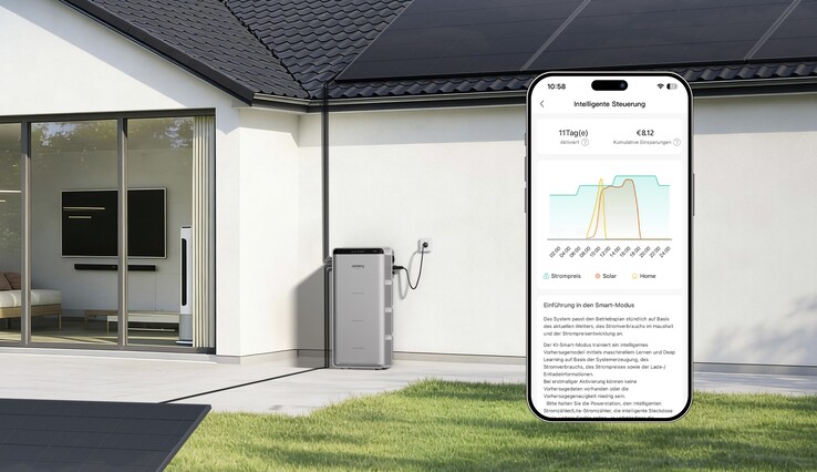 AI-powered Intelligent Mode
