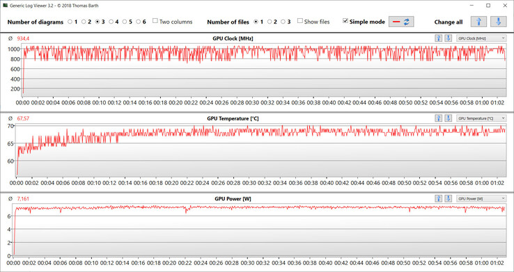 GPU-metingen tijdens de Witcher 3 test