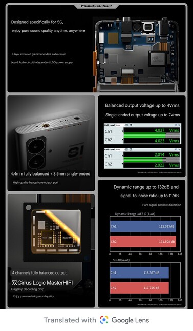 Hoofdtelefoonaansluitingen en speciale DAC's (Afbeelding bron: Moondrop)