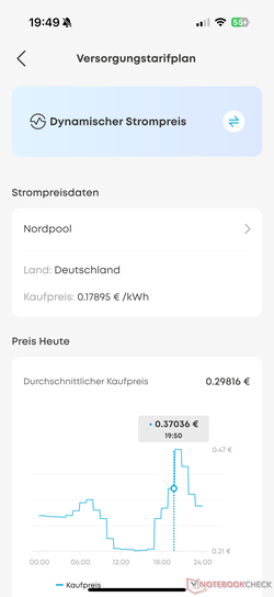 Solarbank 3 Pro ondersteunt dynamische elektriciteitstarieven via Nord Pool