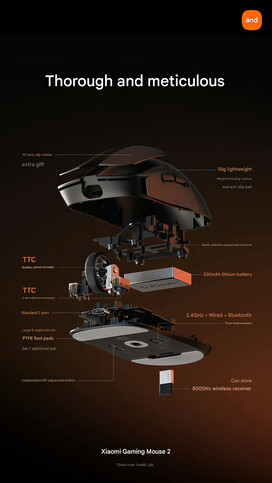 Ontwerp en bouw van de binnenkant van de Xiaomi Wireless Mouse 2 (machine vertaald)
