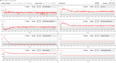 FurMark Generieke LogView