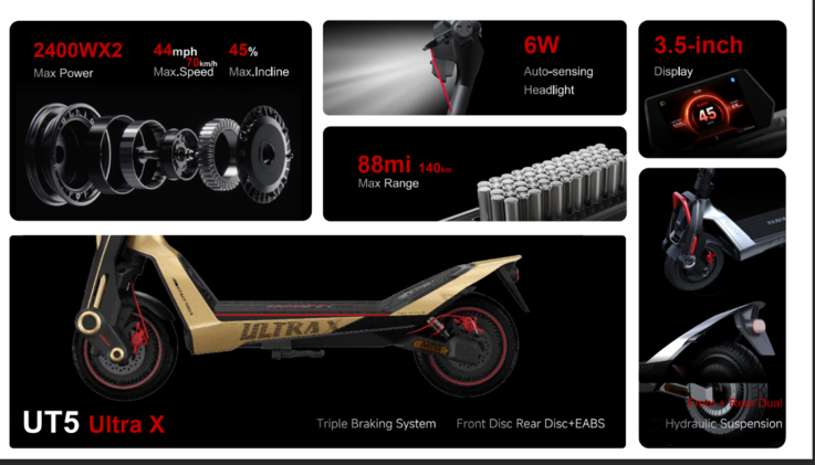 De belangrijkste kenmerken van de Navee UT5 Ultra X (Afbeelding bron: Navee)