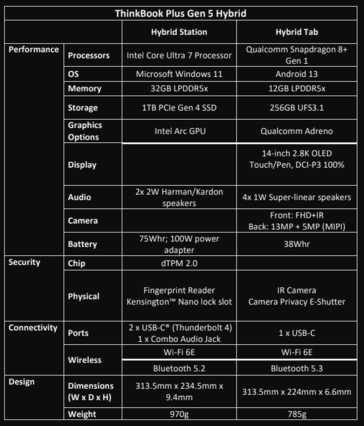 Lenovo ThinkBook Plus Gen 5 Hybrid specificaties (afbeelding via Lenovo)