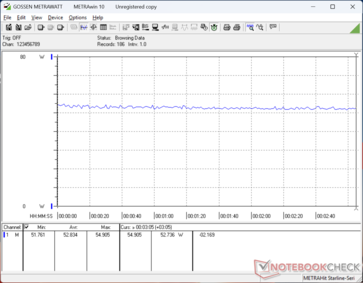 Cyberpunk 2077 1080p Ultraverbruik