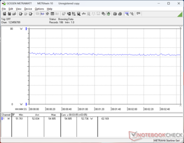 Cyberpunk 2077 1080p Ultraverbruik