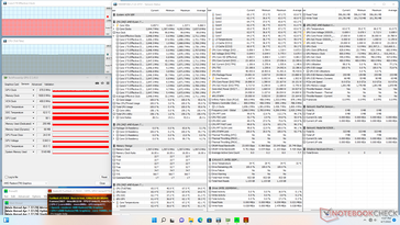 Prime95+FurMark stress