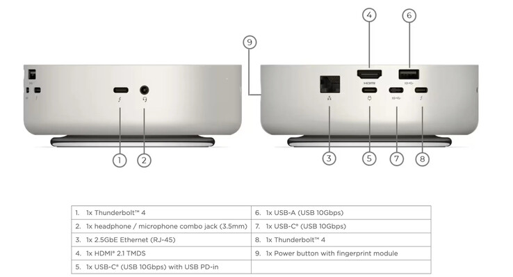 De mini-pc bevat ondanks zijn afmetingen van 282 x 202 x 123 mm toch heel wat poorten