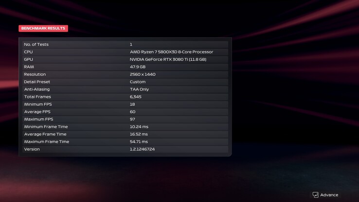 F1 25 benchmarkresultaat, 1440p, Ultra, DLSS uit (bron: Anil Ganti, Notebookcheck)