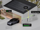 Tesla verbonden met de woning