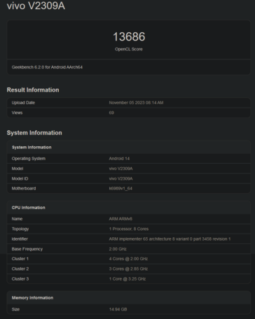 Vivo X100 OpenCL score (afbeelding via Geekbench)
