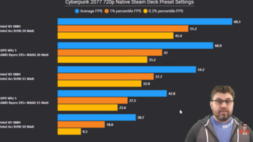 Intel Panther Lake vs Strix Halo in Cyberpunk 2077. (Afbeeldingsbron: The Phawx op YouTube)