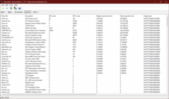 Drivers voor LatencyMon
