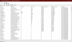 Drivers voor LatencyMon