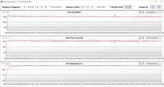 GPU-metingen tijdens de Witcher 3 test