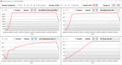 Cinebench R15 - Totaal systeemvermogen ext. TFT